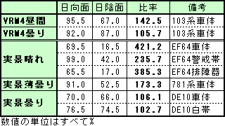 0705colour_report_table.PNG