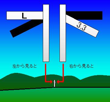 Such A Cool Vrm3線路付帯設備の設置 １